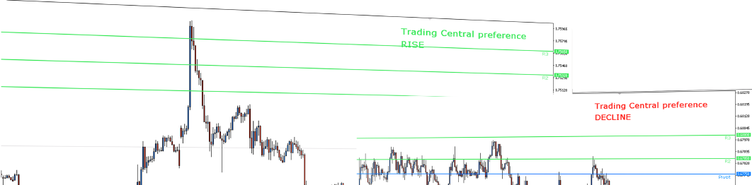 trading-central-platforme.png 