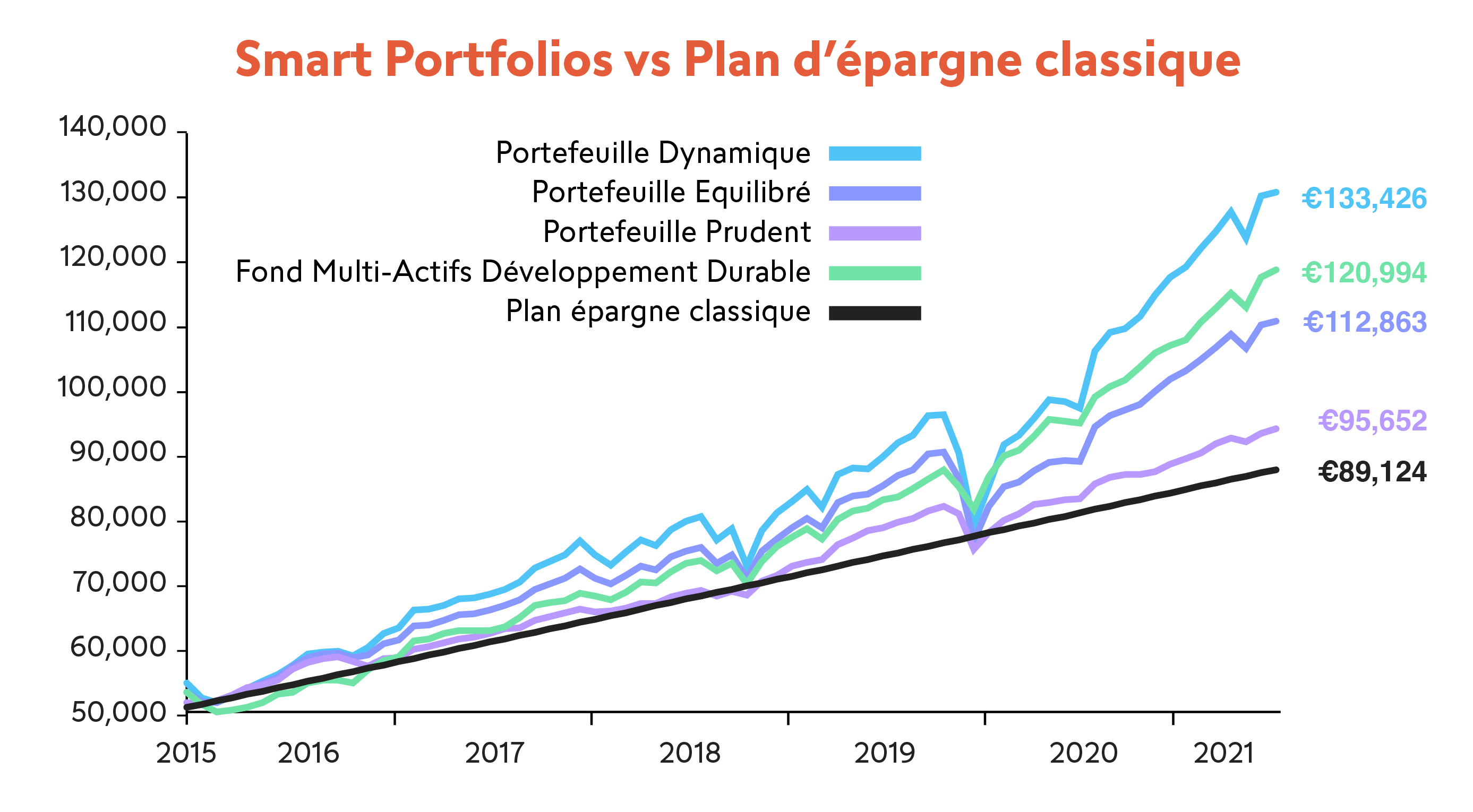 SP graph FR - Dec 2021