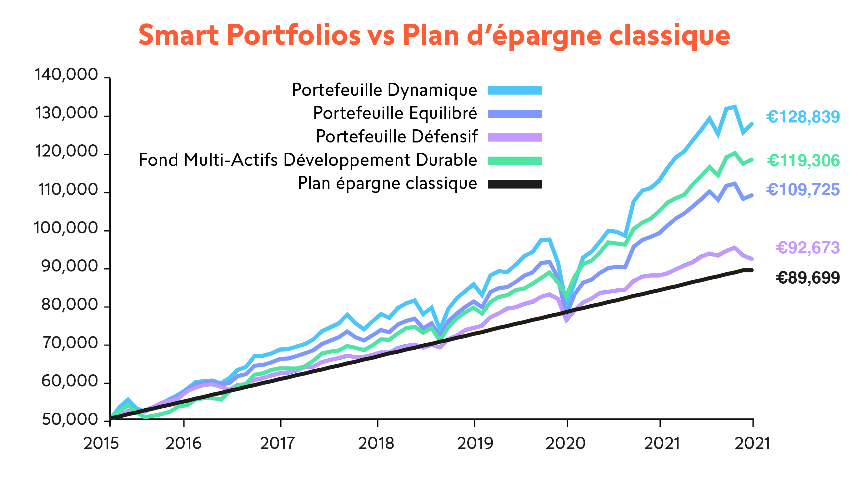 SP graph FR - Apr 2022