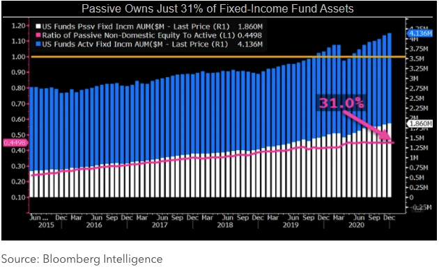 index-investing-graph-2