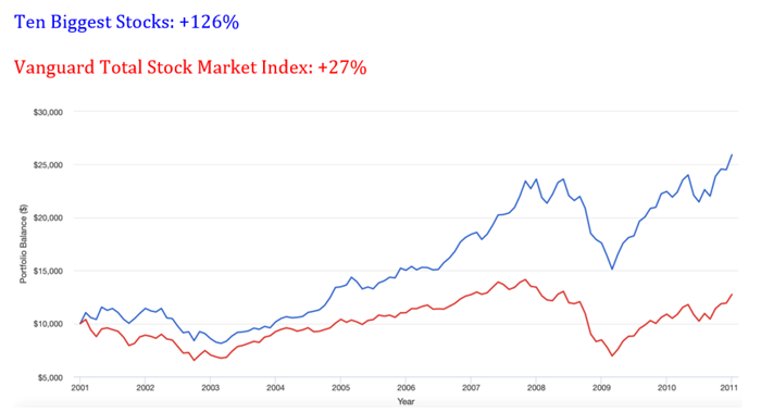 terrific_stock_chart-n2
