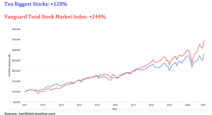  terrific_stock_chart-n3.png