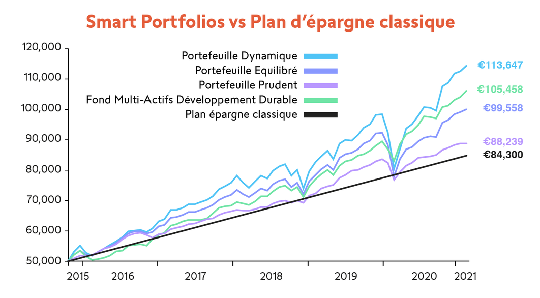 smart_portfolio_graph