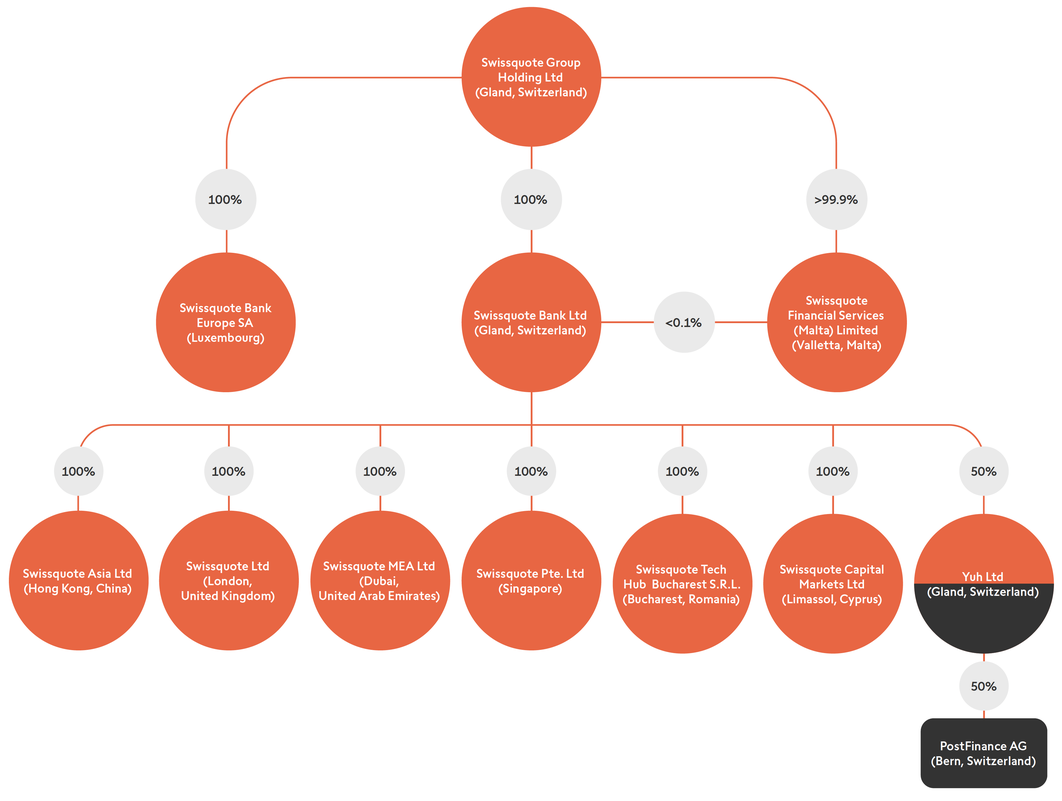 Swissquote Group Le Leader suisse de la Banque en ligne Swissquote